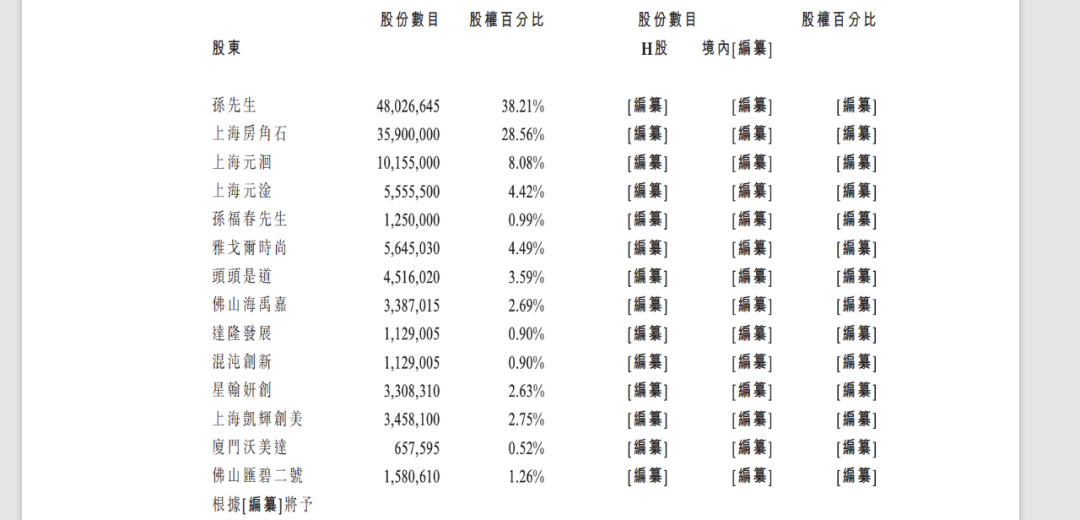 “国货高端护肤第一股”冲刺IPO，估值超38亿元，欧莱雅、雅戈尔为其股东