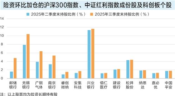 险资持股政策优化 9只绩优潜力股获长期持仓