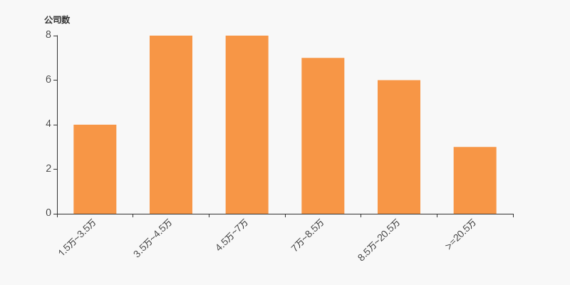 淮河能源股东户数减少559户，户均持股23.67万元