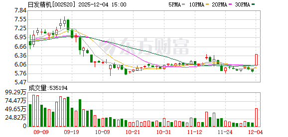 回血、止损!日发精机双线处置优化资产结构:1.55亿元售闲置资产+1欧元让渡意大利子公司股权